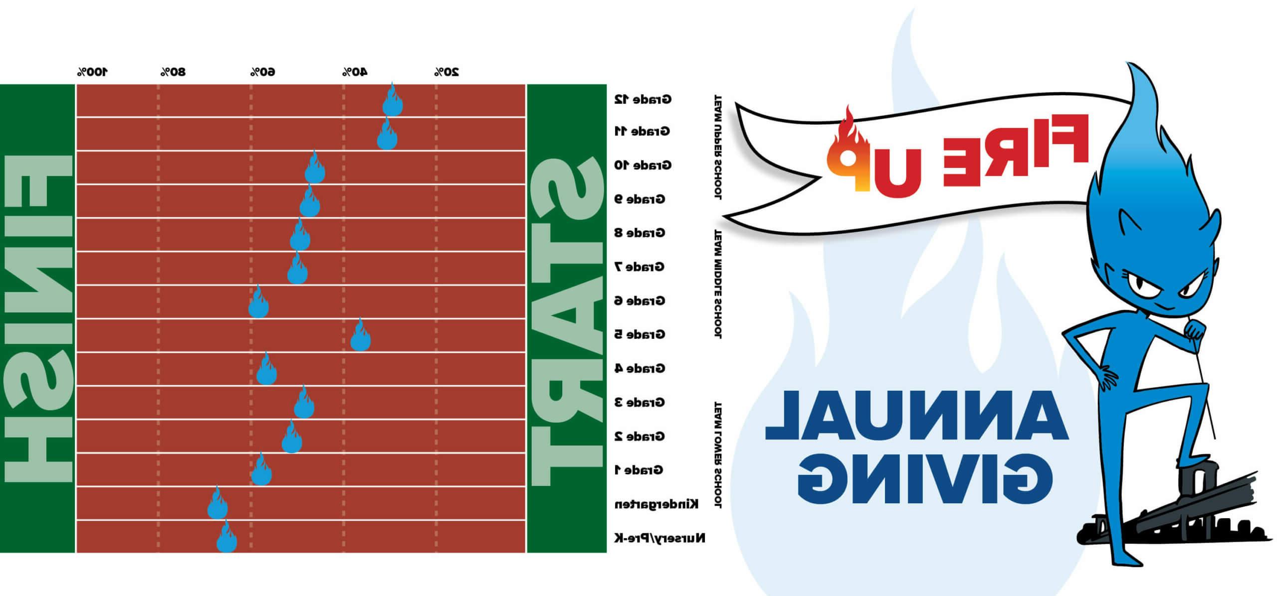 Annual Giving chart 4/9/24